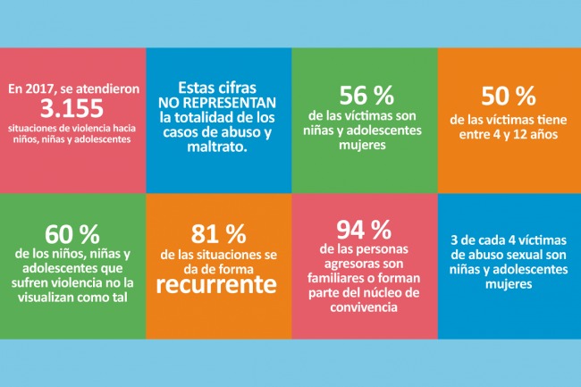 Foto "Día Internacional contra el Maltrato Infantil"